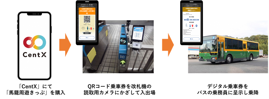 デジタル乗車サービスの実証実験イメージ （JR東海、名古屋鉄道、北恵那交通提供）