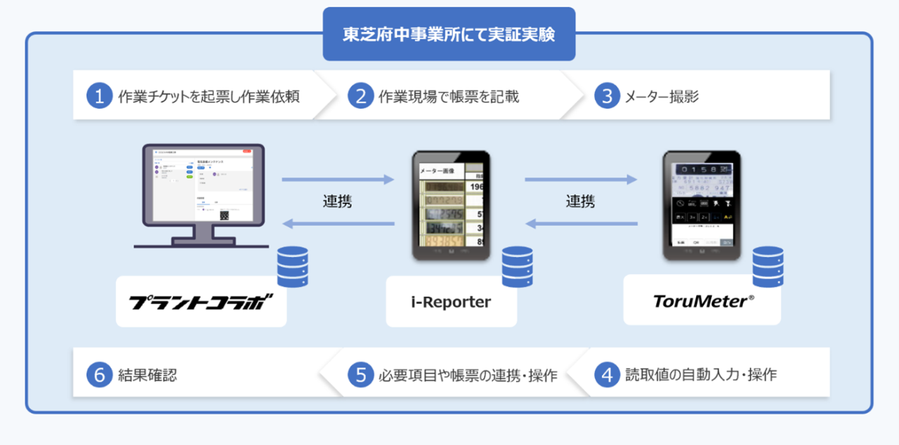 本実証のイメージ