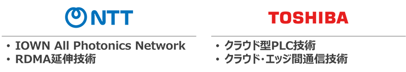 体制と提供技術