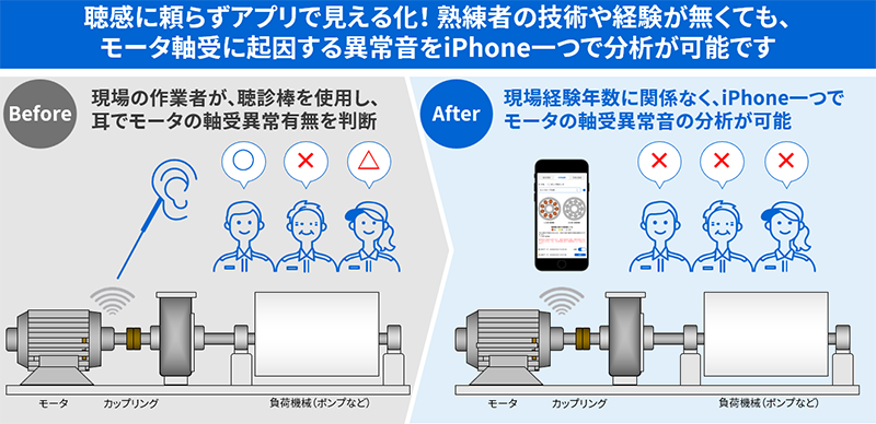 産業用モータの保全業務を支援する「東芝モータ音響分析アプリ」iOS版