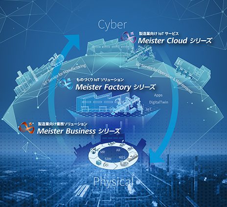 製造業向けソリューション