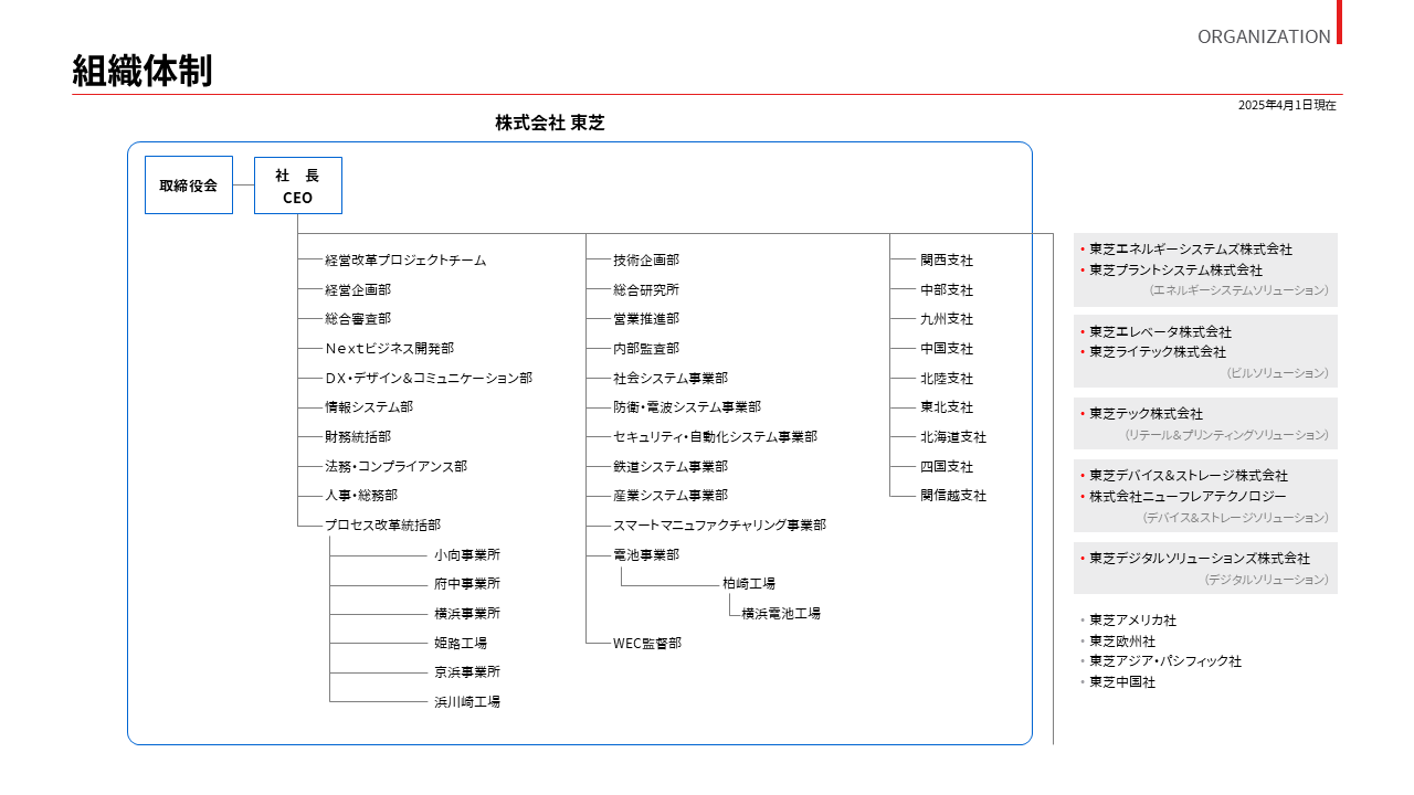 株式会社 東芝　組織体制図
