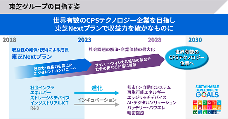 東芝Nextプランのイメージ