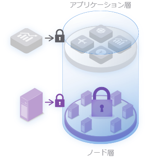 一般的な プライベートブロックチェーン