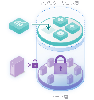 DNCWARE Blockchain+