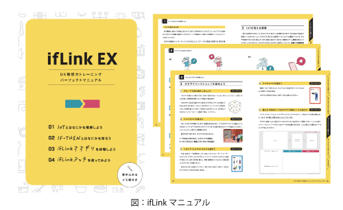 ifLink EXマニュアルイメージ