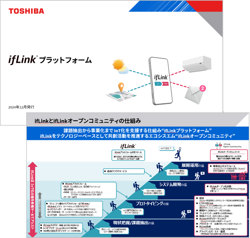ifLinkプラットフォーム 説明資料