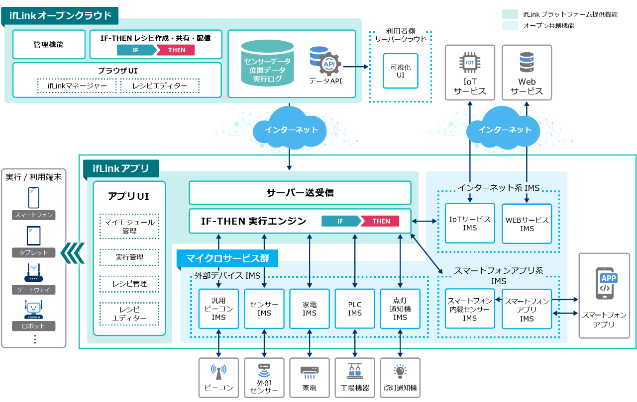 システム構成図