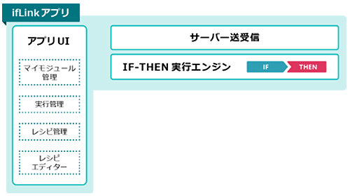 ifLinkアプリ