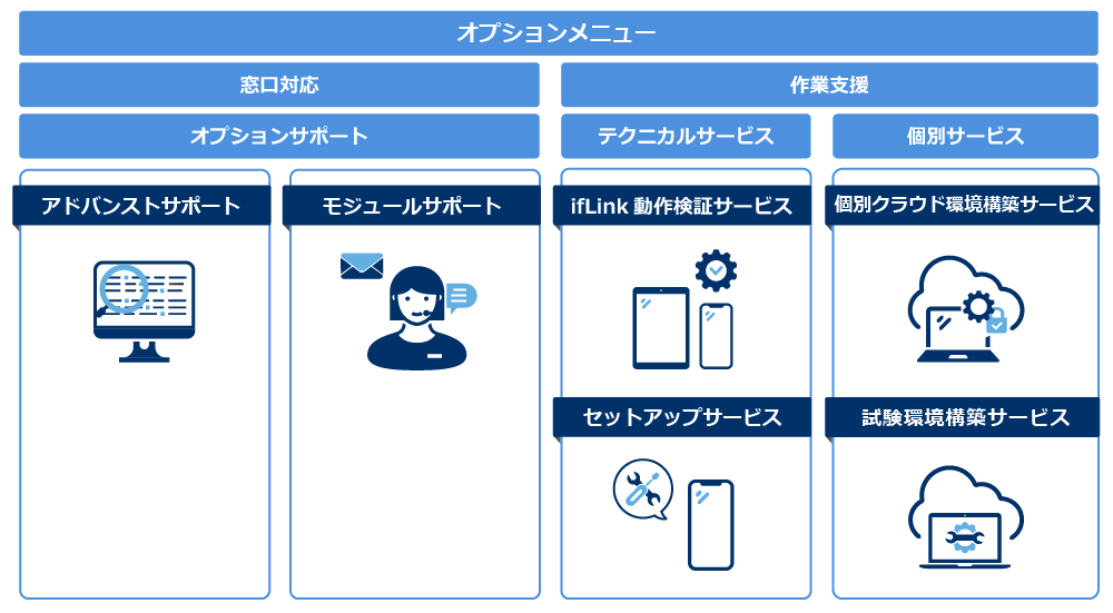 オプションメニュー説明図