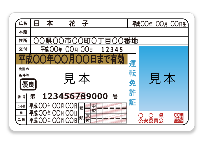 免許証のイメージ