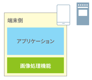 画像処理機能動作環境のイメージ