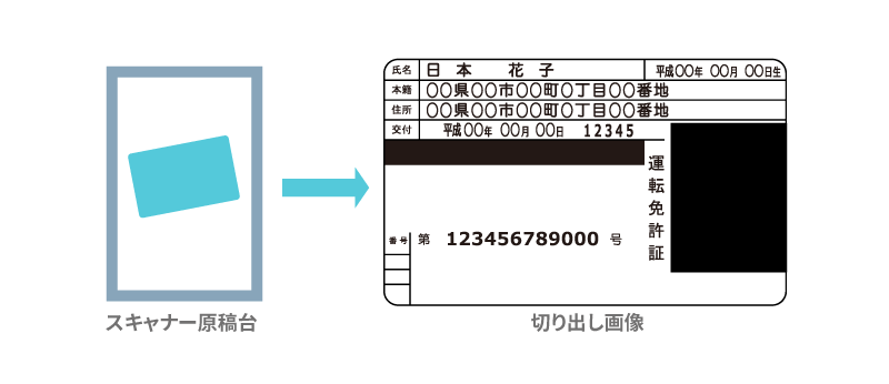 回転方向自動判別機能のイメージ