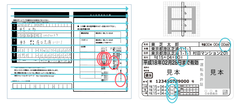 安定した認識機能のイメージ