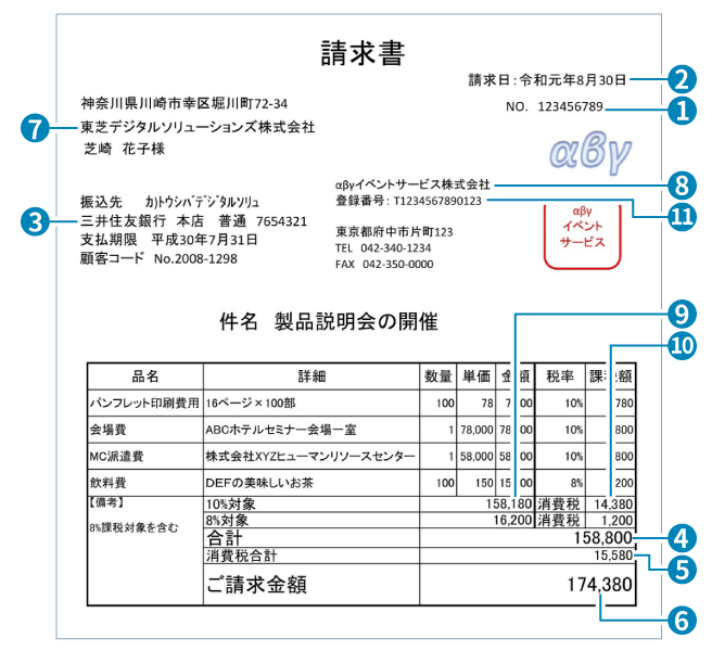 非定型読み取り（見出しプリセット:請求書）のイメージ