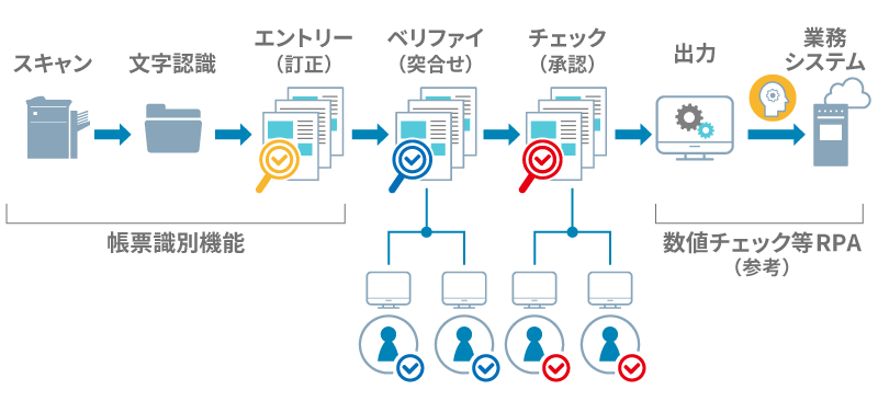 管理機能のイメージ