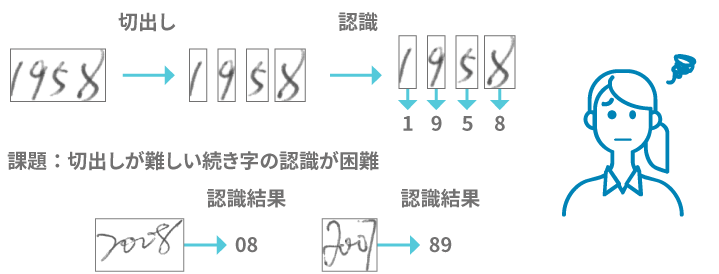 切り出し失敗のイメージ