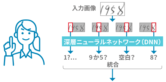 DL認識エンジンのイメージ