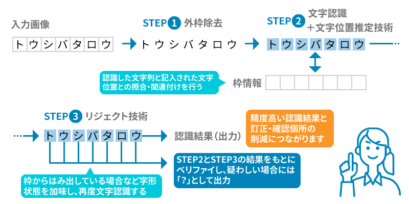 リジェクト機能のメカニズムのイメージ