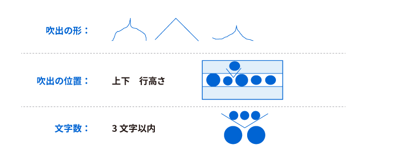 吹出挿入仕様