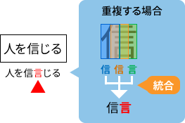 文字の一部が2回読み取られる例