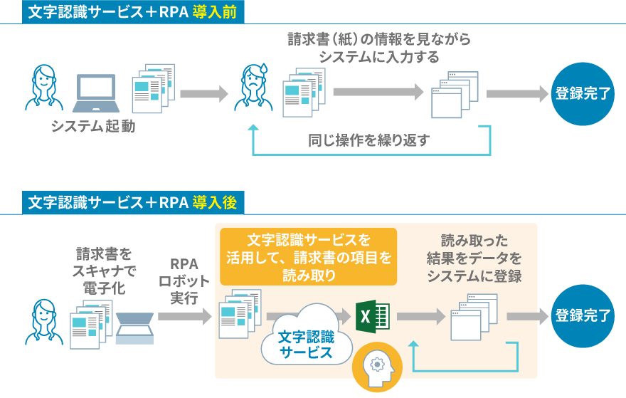 請求書処理業務のイメージ