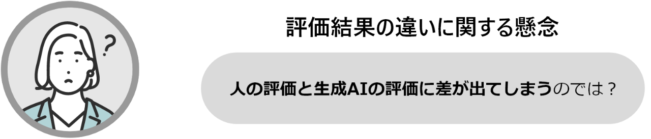 Alt：評価結果の違いに関する懸念を示す図。『人の評価と生成AIの評価に差が出てしまうのでは？』という問いが記載されている。