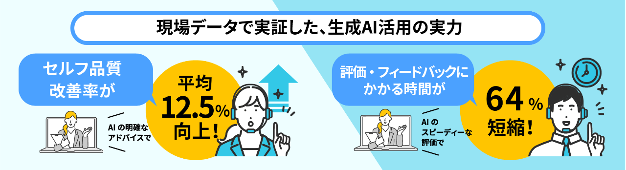 現場データで実証した生成AI活用の実力