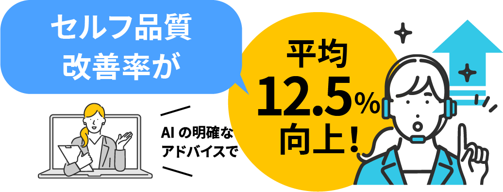 セルフ品質改善率が平均12.5％向上