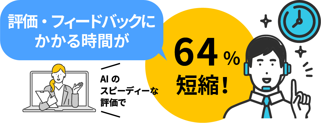 評価・フィードバックにかかる時間が64％短縮