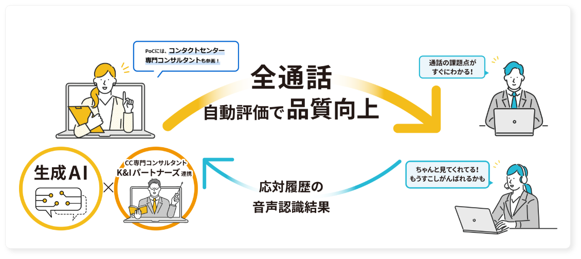サービスイメージ図