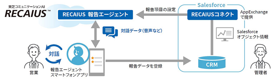 システム連携のイメージ画像