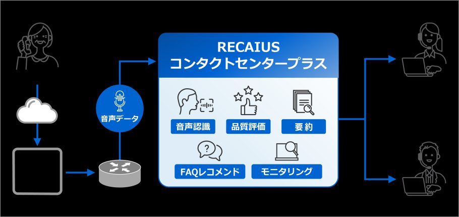 システム連携