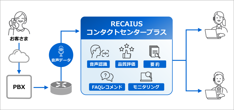 システム連携フロー図