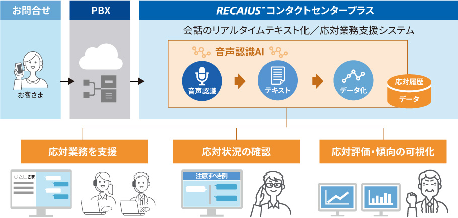 特長のイメージ