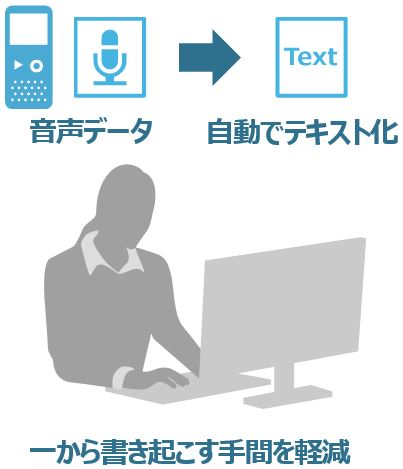 一から書き起こす手間を軽減