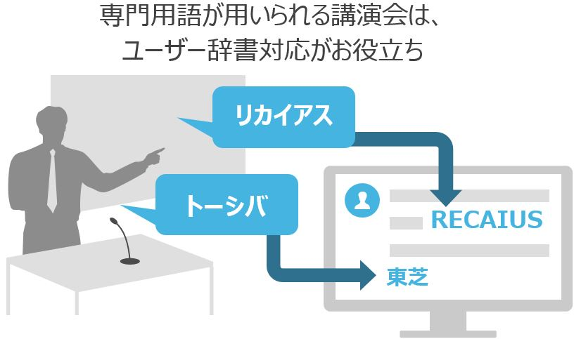 講演会のレポートづくりを支援