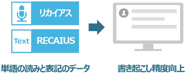 専門用語やよく使う単語を登録できる