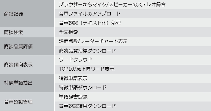 機能仕様の表