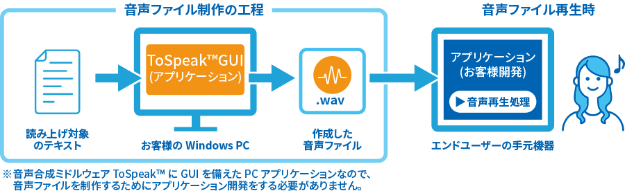 システム構成イメージ