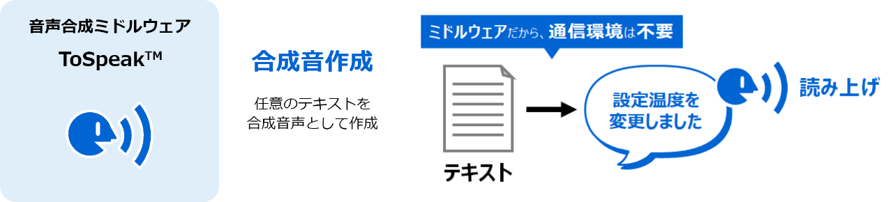 ⾳声合成ミドルウェアToSpeak™の機能