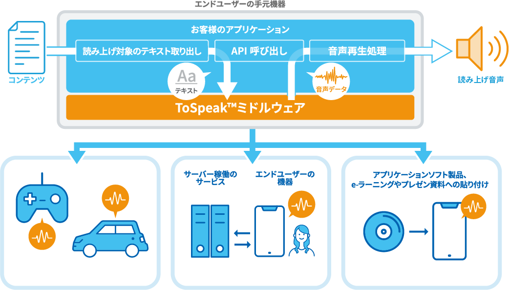 システム構成・組み入れイメージ