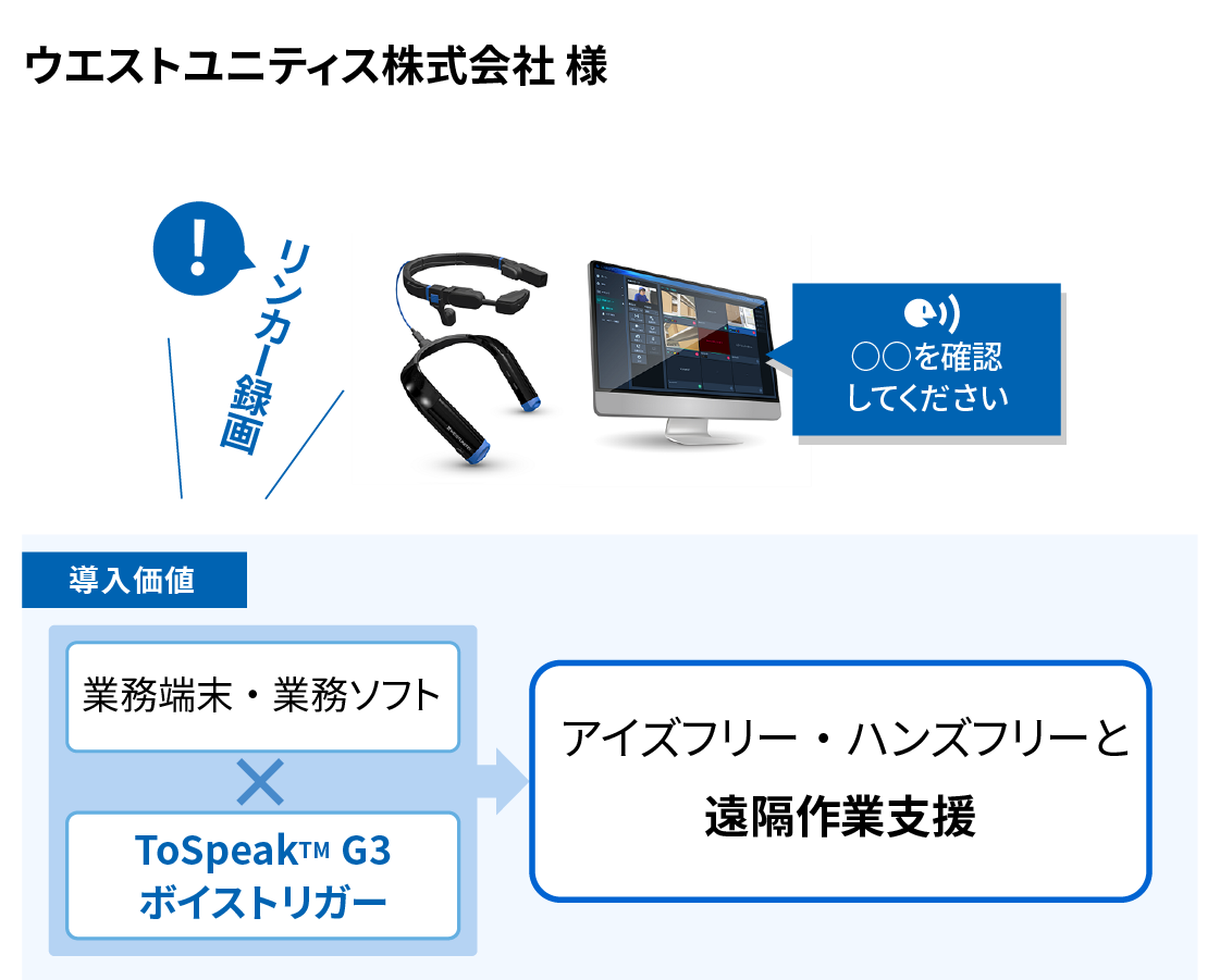 現場作業 × ハンズフリー操作（ウエストユニティス株式会社様）