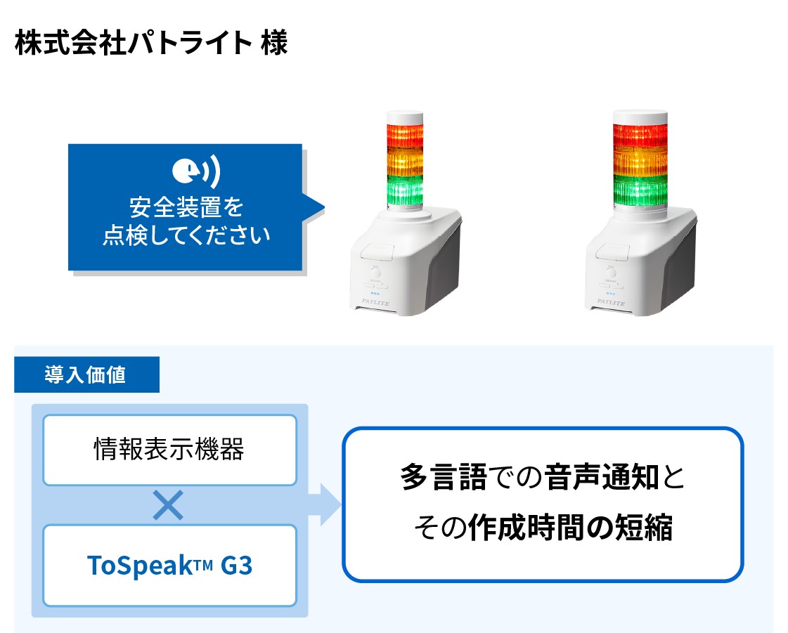 情報の提⽰ × ⾳声化と更新作業負荷（株式会社パトライト様）