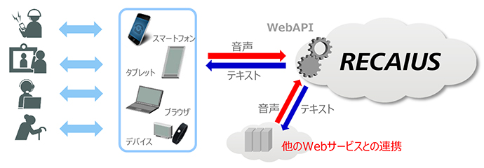 機能概要図