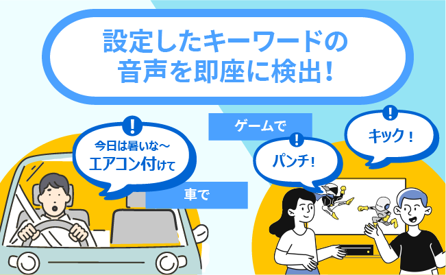 音声ミドルウェア ボイストリガーの利用シーン。キーワード音声検出で車内操作やゲーム操作を実現。例：『エアコン付けて』『パンチ！』『キック！』。キーワード：音声認識、音声操作、ボイストリガー、車載システム、ゲーム操作。