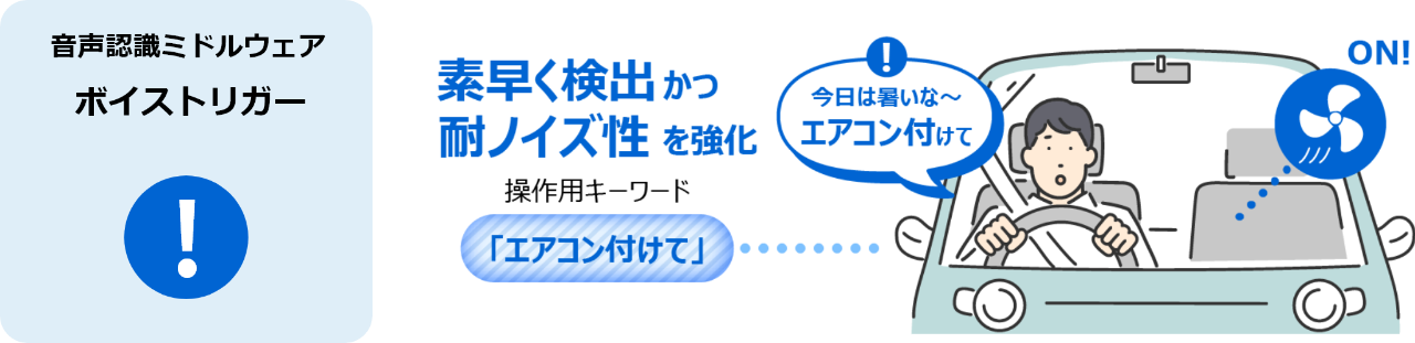 音声認識ミドルウェア『ボイストリガー』の機能説明。キーワード検出で車内エアコンを音声操作。特徴：素早い検出、耐ノイズ性強化。キーワード：音声認識、ボイストリガー、車載システム、音声操作