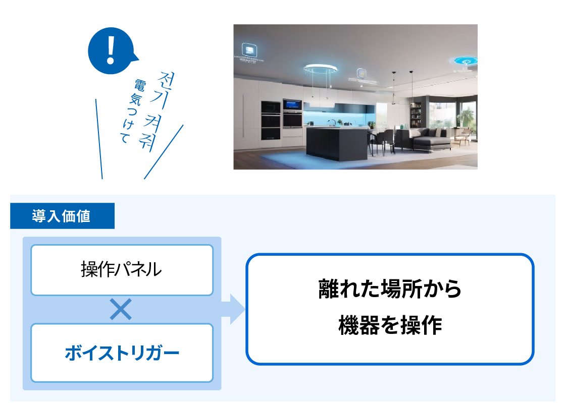 ホームオートメーションでの利用イメージ。ボイストリガーを使い、操作パネルを介して離れた場所から家電機器をハンズフリーで操作できます。