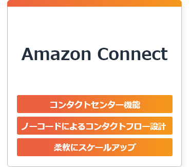 Amazon Connect