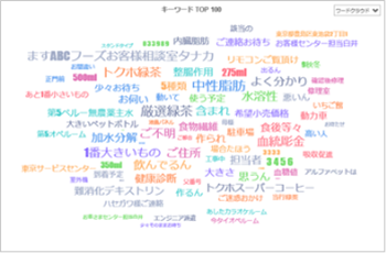 「問合せの傾向が直感的にわかる」のイメージ